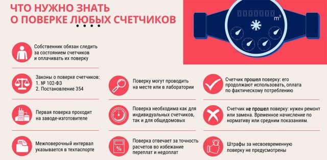 Поверка газовых счетчиков